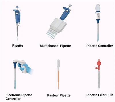 Methods to improve the operation accuracy of pipettes Methods to improve the operation accuracy of pipettes
